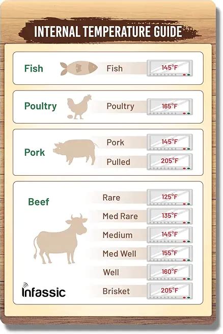 The Optimal Internal Temperature For Grilled Burgers: A Guide | ShunGrill