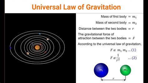 Universal Law Of Gravitation Youtube