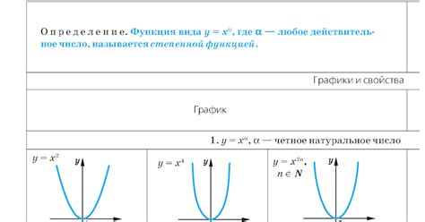 Математика: Степенная функция