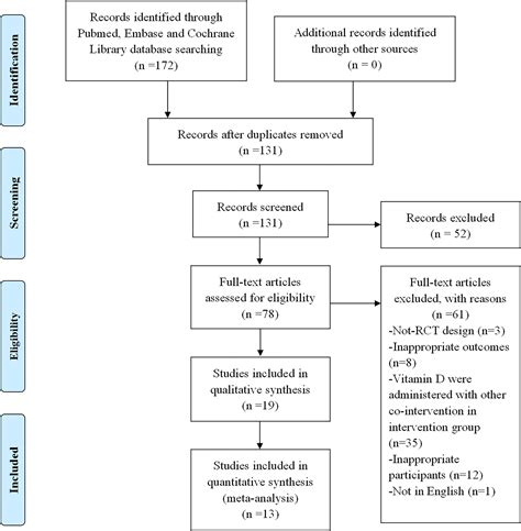 Frontiers Vitamin D Supplementation Improves Handgrip Strength In