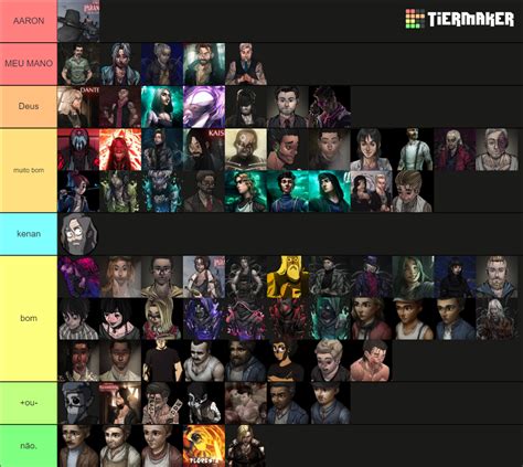 Ordem Paranormal Personagens Tier List Community Rankings Tiermaker