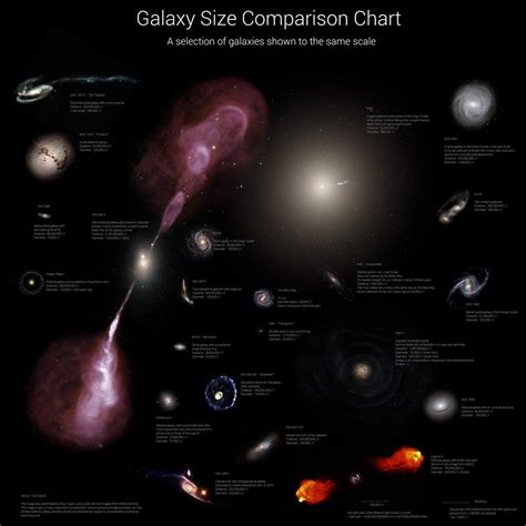 Sizes Of Galaxies