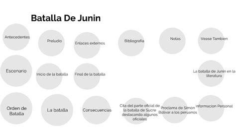 Batalla De Junin By El Prepucio Loco On Prezi