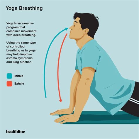 6 Breathing Exercises For Severe Asthma Artofit