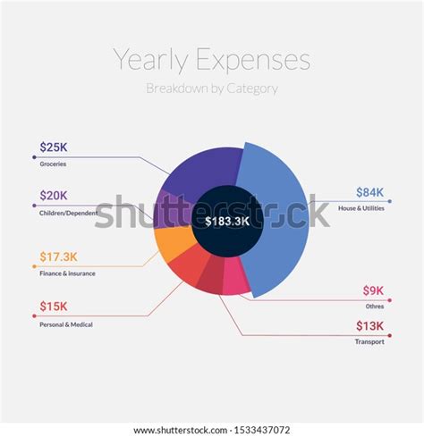 Domestic Yearly Expenses Breakdown Chart On Stock Vector (Royalty Free ...