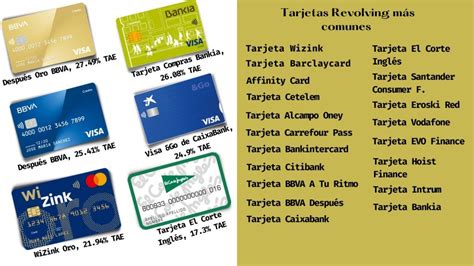 ᐈ Descubre Cómo Funcionan las Tarjetas Revolving Todo Lo Que Necesitas