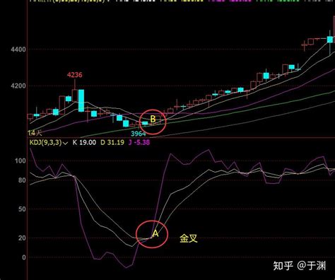 Kdj指标详解（二） 知乎