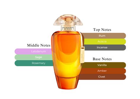 The Merchant of Venice Andalusian Soul - Smell Like A Dancer