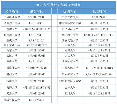 2023年强基计划招生简章、强基计划报考时间、强基计划报考专业、强基选考科目要求