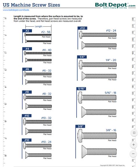 Understanding Screw Sizes