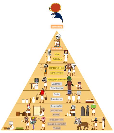 Social Stratification In Ancient Egypt