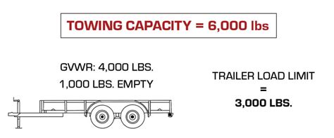 Definitive Guide To Safe Towing Weigh Safe