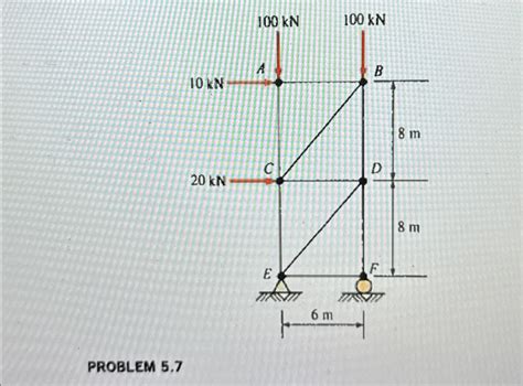 Solved Calculate The Forces In All Members Of The Trusses Chegg