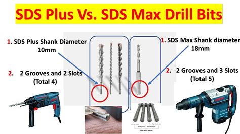 Difference Between SDS Plus And SDS Max Drill Bit SDS Plus Vs SDS Max