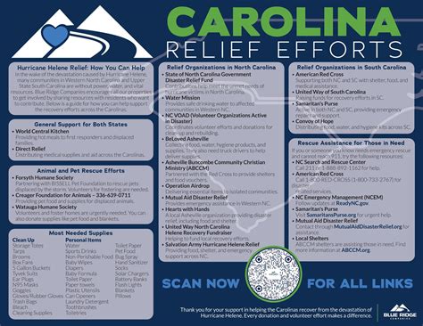 North Chase Apartments | Wilmington NC