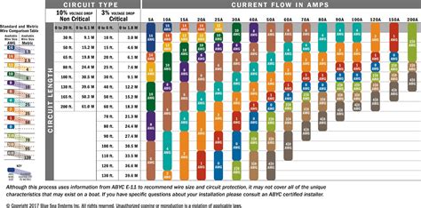 Dc Voltage Wire Size Chart