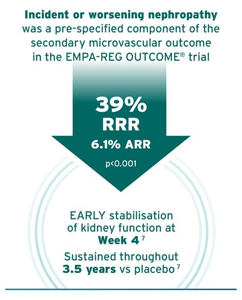 JARDIANCE Empagliflozin For T2D Efficacy Trials