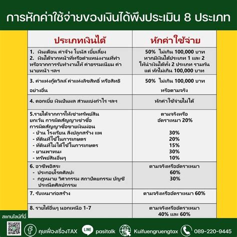 5 ประเด็นที่ควรรู้ ก่อนยื่นภาษีเงินได้บุคคลธรรมดา Kuifuengruengtax