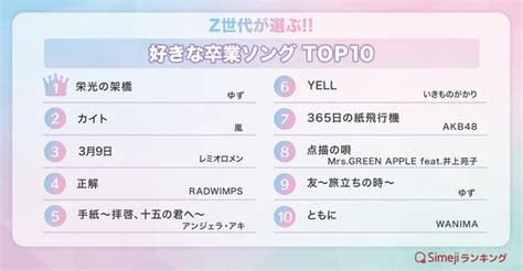 【simejiランキング】z世代が選ぶ 「好きな卒業ソングtop10」｜バイドゥ株式会社のプレスリリース
