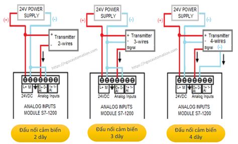 H Ng D N U N I C M Bi N Analog Plc S Automation Documents