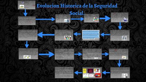 Evolución Historica De La Seguridad Social By Neimar Jimenez On Prezi