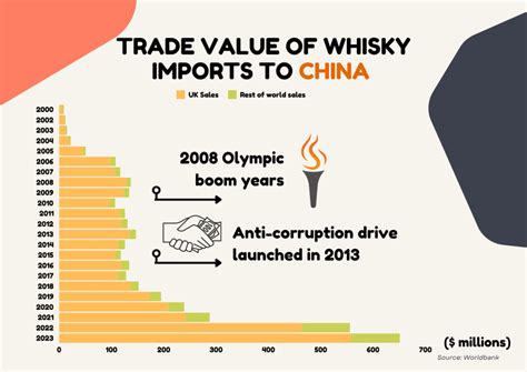 Infographic The Chinese Whisky Market Focus China Britain Business