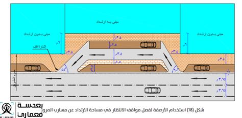 أسس تصميم مواقف السيارات Parking 2