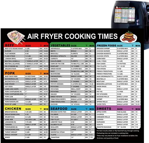 Tabla de Tiempos de cocción de la freidora de Aire Tabla de Tiempos de