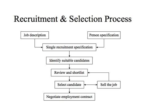 Employee Recruitment And Selection Elite Group Research Methodology