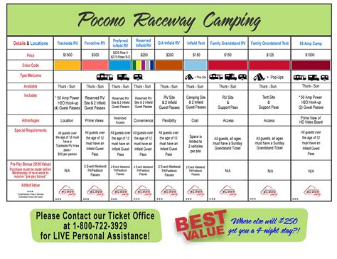 Pocono Raceway Camping Information Chart