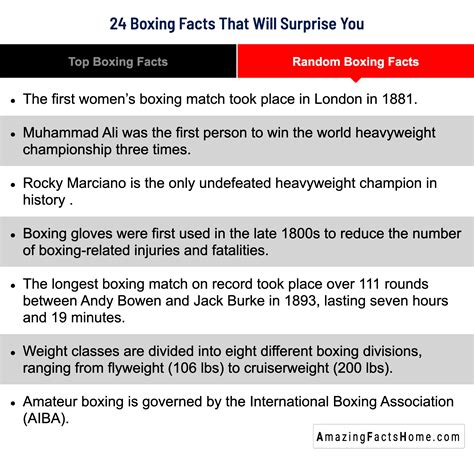 Random Boxing Facts