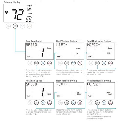 Emsq Daikin One Lite Smart Thermostat User Manual