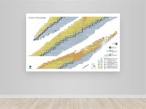 Chart of nuclides - Poster, 140 x 100 cm (full version) | PHYWE