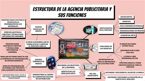 Estructura De La Agencia Publicitaria Y Sus Funciones