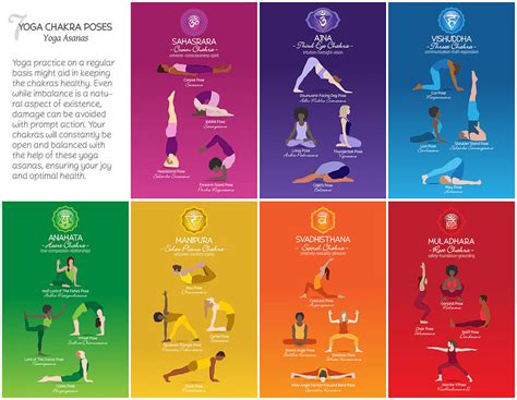 Yoga Chakra Poses Chart L Digital Art By Serena King Fine Art America