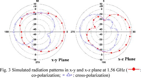 High Gain Circular Polarization Monopole Antenna Using MS For GNSS