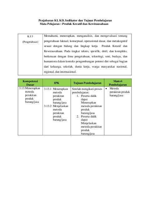 Contoh Kompetensi Dasar Dan Indikator Koleksi Gambar