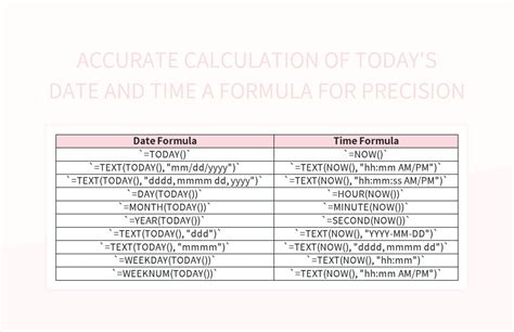 Free Day And Time Calculation Templates For Google Sheets And Microsoft