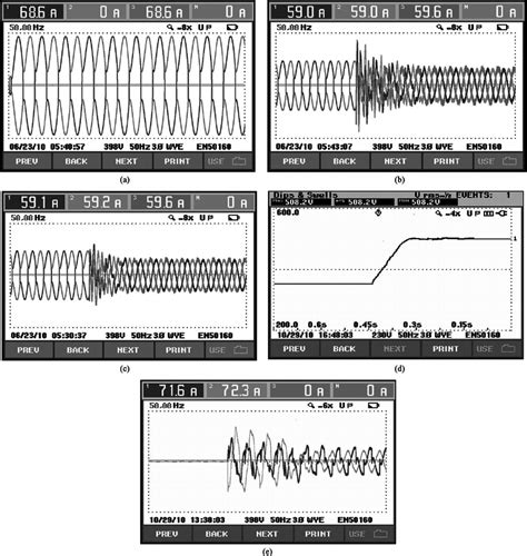 Waveforms Of Experiment Results A Three Phase Current Waveform