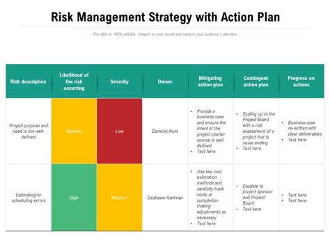 Risk Management Strategy With Action Plan Ppt Powerpoint Presentation