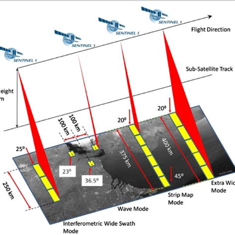 Comparison Of Landsat 7 Landsat 8 And Landsat 9 Bands With Download Scientific Diagram