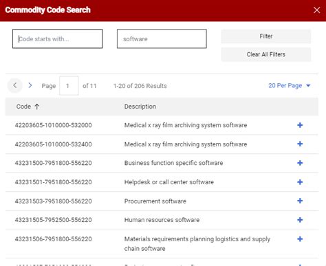 Understanding Commodity Codes Procurement Office