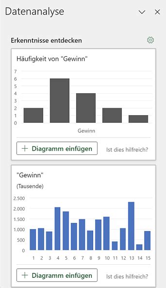 Datenanalyse In Excel So Einfach Gelingt Sie