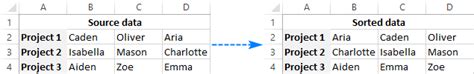 How To Alphabetize In Excel Sort Alphabetically Columns And Rows