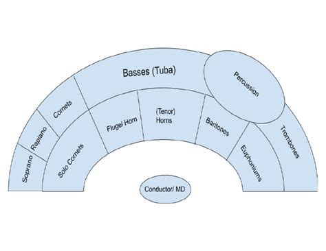 Brass Band Seating Plan | PDF