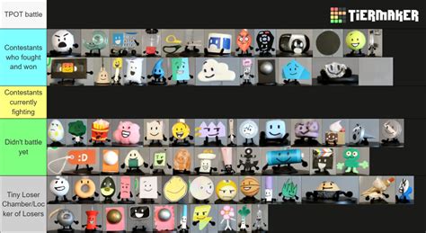 BFDI TPOT Figure Collection All Characters Tier List Community