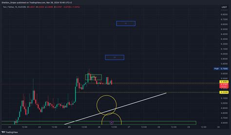 Kucoin Tonusdt Chart Image By Sheldon Sniper Tradingview