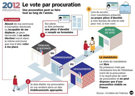 Le Vote Par Procuration Mode D Emploi