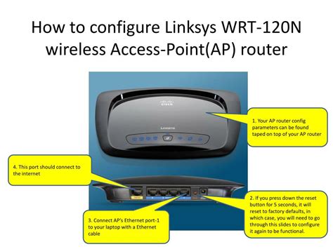 Ppt How To Configure Linksys Wrt N Wireless Access Point Ap