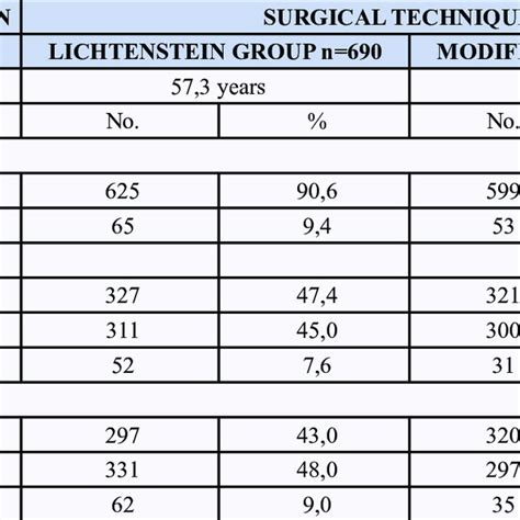 Age Sex Location And Type Of Hernia Download Scientific Diagram